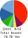 PIA CORPORATION Balance Sheet 2023年Mar期 PIA CORPORATION Balance Sheet 2023年3月期