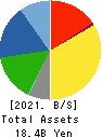 CORE CORPORATION Balance Sheet 2021年Mar期 CORE CORPORATION Balance Sheet 2021年3月期