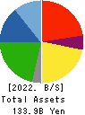 YOROZU CORPORATION Balance Sheet 2022年3月期