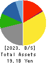 Yokohama Maruuo Co.,Ltd. Balance Sheet 2023年Mar期 Yokohama Maruuo Co.,Ltd. Balance Sheet 2023年3月期