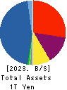 AIFUL CORPORATION Balance Sheet 2023年Mar期 AIFUL CORPORATION Balance Sheet 2023年3月期