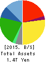Japan Airlines Co.,Ltd. Balance Sheet 2015年Mar期 Japan Airlines Co.,Ltd. Balance Sheet 2015年3月期