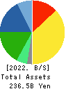 Calbee, Inc. Balance Sheet 2022年Mar期 Calbee, Inc. Balance Sheet 2022年3月期