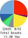 Broadmedia Corporation Balance Sheet 2025年Mar期 Broadmedia Corporation Balance Sheet 2025年3月期
