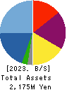 ArkCore,Inc. Balance Sheet 2023年Feb期 ArkCore,Inc. Balance Sheet 2023年2月期