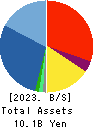 AKIBA Holdings Co., Ltd. Balance Sheet 2023年Mar期 AKIBA Holdings Co., Ltd. Balance Sheet 2023年3月期