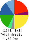 TDK CORPORATION Balance Sheet 2016年Mar期 TDK CORPORATION Balance Sheet 2016年3月期