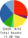 YAMAKI CO.,LTD. Balance Sheet 2025年Mar期 YAMAKI CO.,LTD. Balance Sheet 2025年3月期