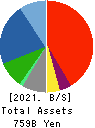 MITSUI E&S Co., Ltd. Balance Sheet 2021年Mar期 MITSUI E&S Co., Ltd. Balance Sheet 2021年3月期