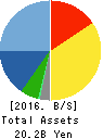 FURYU CORPORATION Balance Sheet 2016年Mar期 FURYU CORPORATION Balance Sheet 2016年3月期