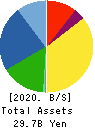 PEGASUS CO., LTD. Balance Sheet 2020年3月期