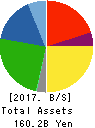 PRESS KOGYO CO.,LTD. Balance Sheet 2017年Mar期 PRESS KOGYO CO.,LTD. Balance Sheet 2017年3月期