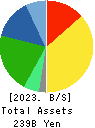 Calbee, Inc. Balance Sheet 2023年Mar期 Calbee, Inc. Balance Sheet 2023年3月期
