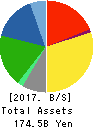 FUJI SOFT INCORPORATED Balance Sheet 2017年Dec期 FUJI SOFT INCORPORATED Balance Sheet 2017年12月期