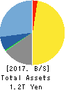 KEYENCE CORPORATION Balance Sheet 2017年Mar期 KEYENCE CORPORATION Balance Sheet 2017年3月期