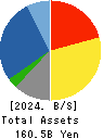 DAI-DAN CO.,LTD. Balance Sheet 2024年Mar期 DAI-DAN CO.,LTD. Balance Sheet 2024年3月期