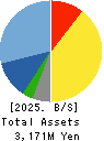 STUDIO ATAO Co.,Ltd. Balance Sheet 2025年2月期