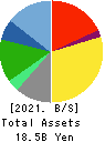WASEDA ACADEMY CO.,LTD. Balance Sheet 2021年Mar期 WASEDA ACADEMY CO.,LTD. Balance Sheet 2021年3月期
