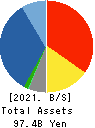 SEIKA CORPORATION Balance Sheet 2021年Mar期 SEIKA CORPORATION Balance Sheet 2021年3月期