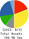 Alpen Co.,Ltd. Balance Sheet 2023年6月期