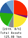 Avex Inc. Balance Sheet 2019年3月期
