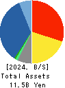 J-LEASE CO.,LTD. Balance Sheet 2024年Mar期 J-LEASE CO.,LTD. Balance Sheet 2024年3月期