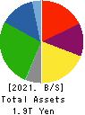 Oji Holdings Corporation Balance Sheet 2021年Mar期 Oji Holdings Corporation Balance Sheet 2021年3月期