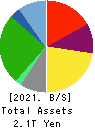 Japan Airlines Co., Ltd. Balance Sheet 2021年Mar期 Japan Airlines Co., Ltd. Balance Sheet 2021年3月期