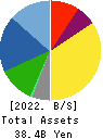 PCDEPOT CORPORATION Balance Sheet 2022年3月期