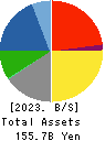 THE ZENITAKA CORPORATION Balance Sheet 2023年Mar期 THE ZENITAKA CORPORATION Balance Sheet 2023年3月期