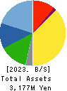 Qualtec Co.,Ltd. Balance Sheet 2023年Jun期 Qualtec Co.,Ltd. Balance Sheet 2023年6月期