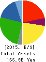 PRESS KOGYO CO.,LTD. Balance Sheet 2015年Mar期 PRESS KOGYO CO.,LTD. Balance Sheet 2015年3月期