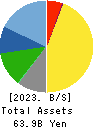 Mars Group Holdings Corporation Balance Sheet 2023年Mar期 Mars Group Holdings Corporation Balance Sheet 2023年3月期