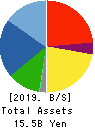 KYOSHA CO.,LTD. Balance Sheet 2019年Mar期 KYOSHA CO.,LTD. Balance Sheet 2019年3月期