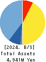 Livesense Inc. Balance Sheet 2024年Dec期 Livesense Inc. Balance Sheet 2024年12月期