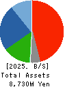 TRUST Holdings Inc. Balance Sheet 2025年Jun期 TRUST Holdings Inc. Balance Sheet 2025年6月期
