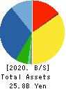 SPK CORPORATION Balance Sheet 2020年3月期