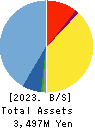 Axis Consulting Corporation Balance Sheet 2023年Jun期 Axis Consulting Corporation Balance Sheet 2023年6月期