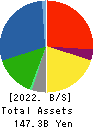 SWCC Corporation Balance Sheet 2022年Mar期 SWCC Corporation Balance Sheet 2022年3月期