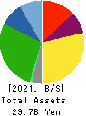 ENSHU TRUCK CO.,LTD. Balance Sheet 2021年Mar期 ENSHU TRUCK CO.,LTD. Balance Sheet 2021年3月期