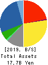 SANKYO KASEI CORPORATION Balance Sheet 2019年Mar期 SANKYO KASEI CORPORATION Balance Sheet 2019年3月期