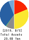 TOKAI ELECTRONICS CO.,LTD. Balance Sheet 2019年Mar期 TOKAI ELECTRONICS CO.,LTD. Balance Sheet 2019年3月期