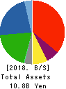 AXAS HOLDINGS CO.,LTD. Balance Sheet 2018年Aug期 AXAS HOLDINGS CO.,LTD. Balance Sheet 2018年8月期
