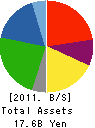 TDF CORPORATION Balance Sheet 2011年3月期