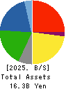 HOTMAN Co.,Ltd. Balance Sheet 2025年3月期