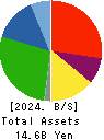 KODAMA CHEMICAL INDUSTRY CO.,LTD. Balance Sheet 2024年Mar期 KODAMA CHEMICAL INDUSTRY CO.,LTD. Balance Sheet 2024年3月期