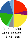 KURODA PRECISION INDUSTRIES LTD. Balance Sheet 2021年3月期