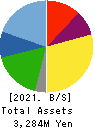 Qualtec Co.,Ltd. Balance Sheet 2021年Jun期 Qualtec Co.,Ltd. Balance Sheet 2021年6月期