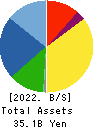 PEGASUS CO., LTD. Balance Sheet 2022年Mar期 PEGASUS CO., LTD. Balance Sheet 2022年3月期