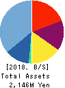 Bestone.Com Co.,Ltd Balance Sheet 2018年7月期